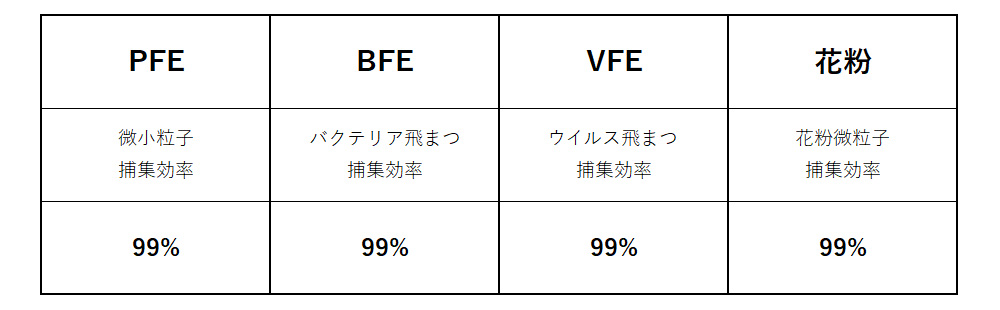 99%カットフィルター