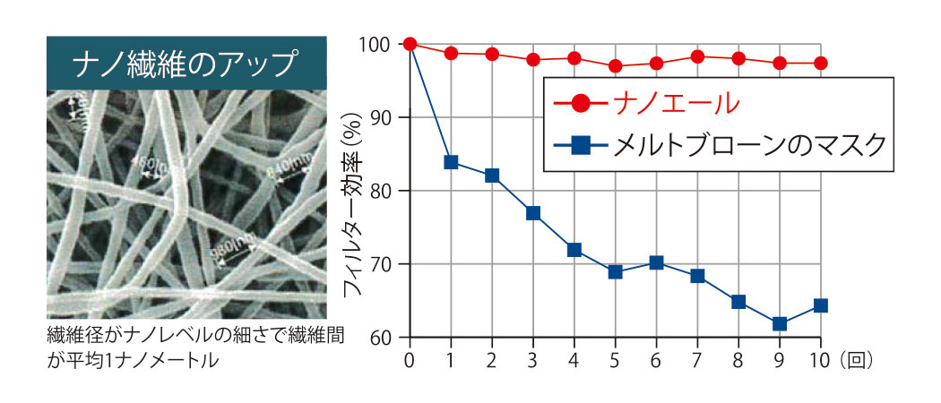 10回除菌スプレー