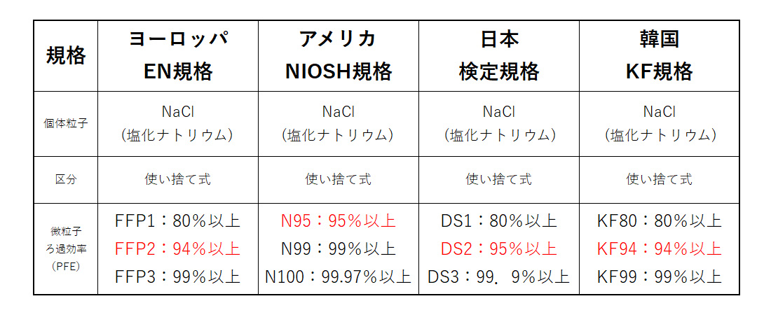 99%カットフィルター